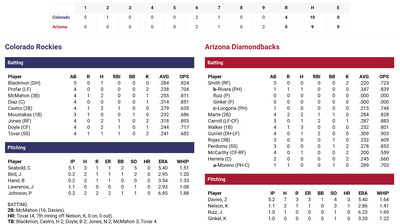 The Rockies and Diamondbacks box score from June 1st, 2023