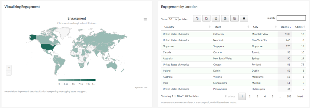 Screenshot of the geographic data available in the mailing dashboard showing a country map on the left and data text on the right.